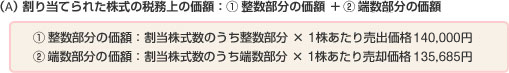 (A) 割り当てられた株式の税務上の価額：　(1)整数部分の価額 ＋ (2)端数部分の価額 (1)整数部分の価額：割当株数のうち整数部分×1株あたり売出価格140,000円 (2)端数部分の価額：割当株数のうち端数部分×1株あたり売却価格135,685円