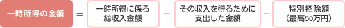 「一時所得」＝「一時所得に係る総収入金額」－「その収入を得るために支出した金額」－「特別控除額（最高50万円）」