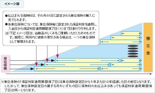 しくみ