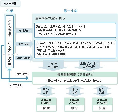 サービス提供体制