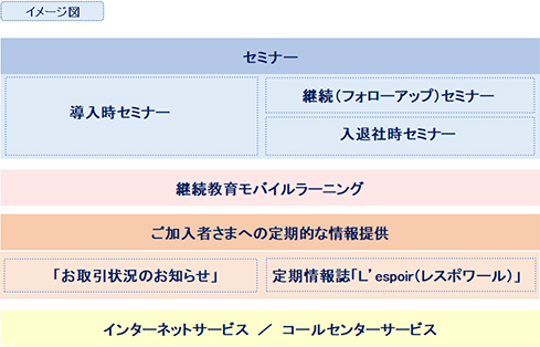 教育プログラム