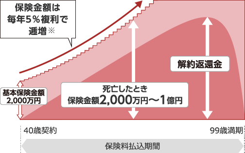 契約例イメージ