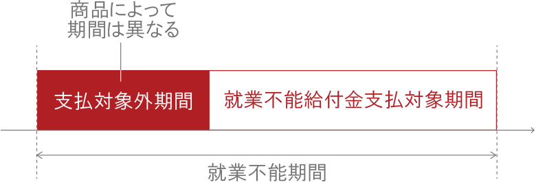 支払対象外期間を確認する