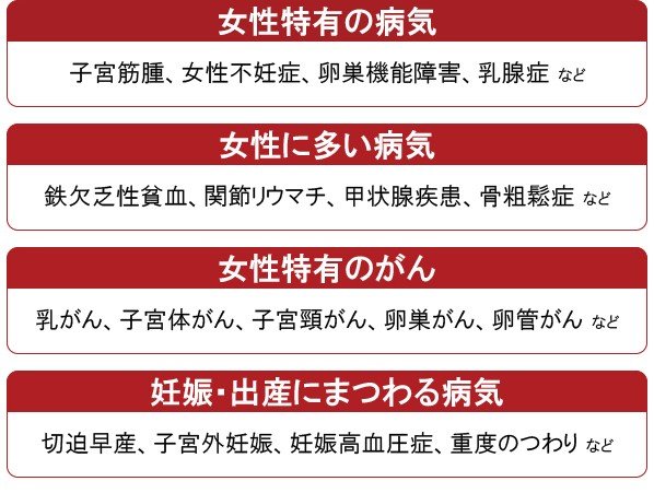 女性向け医療保険で保障される病気