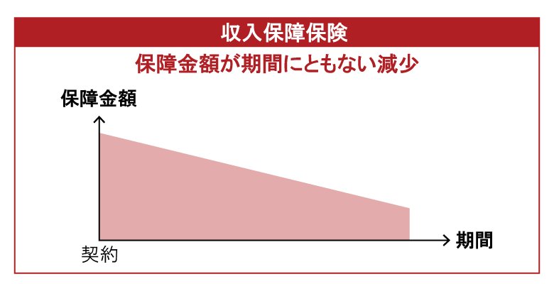 収入保障保険