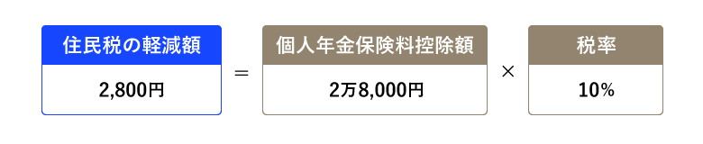 住民税の軽減額（2,800円）＝個人年金保険料控除額（2万8,000円）×税率（10％）