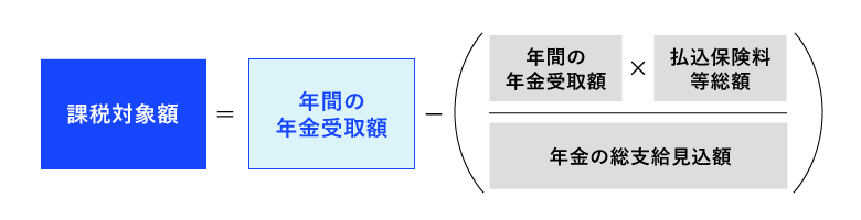 課税対象額 = 年間の年金受取額 - ( 年間の年金受取額 × 払込保険料等総額 / 年金の総支給見込額 ) 