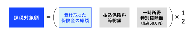 課税対象額 = (  受け取った保険金の総額 -  払込保険料等総額 - 一時所得特別控除額 ) × 1/2