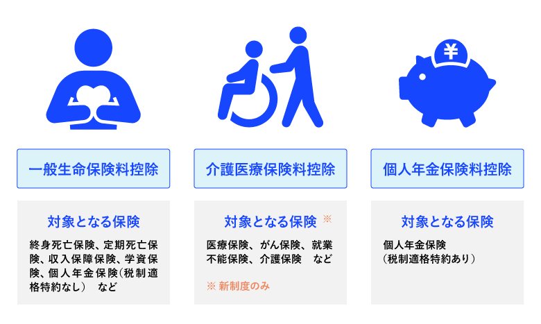 生命保険料控除の種類