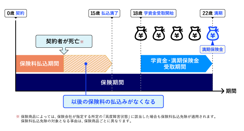 保険料払込免除のイメージ