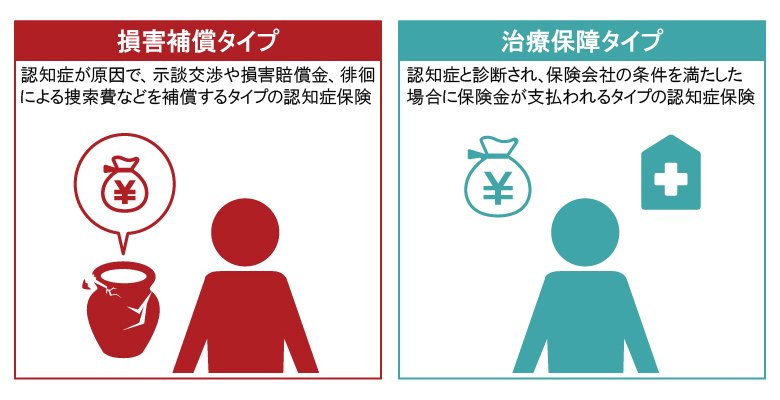 2つの認知症保険