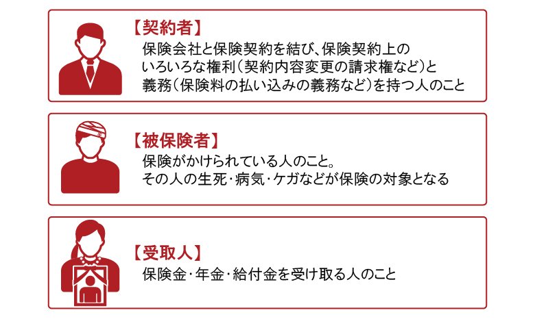 生命保険の税金に関わる契約者・被保険者・受取人とは？