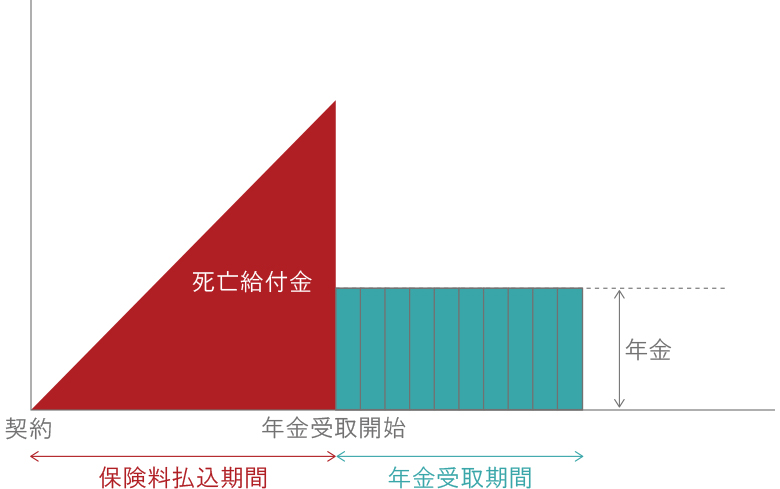 確定年金