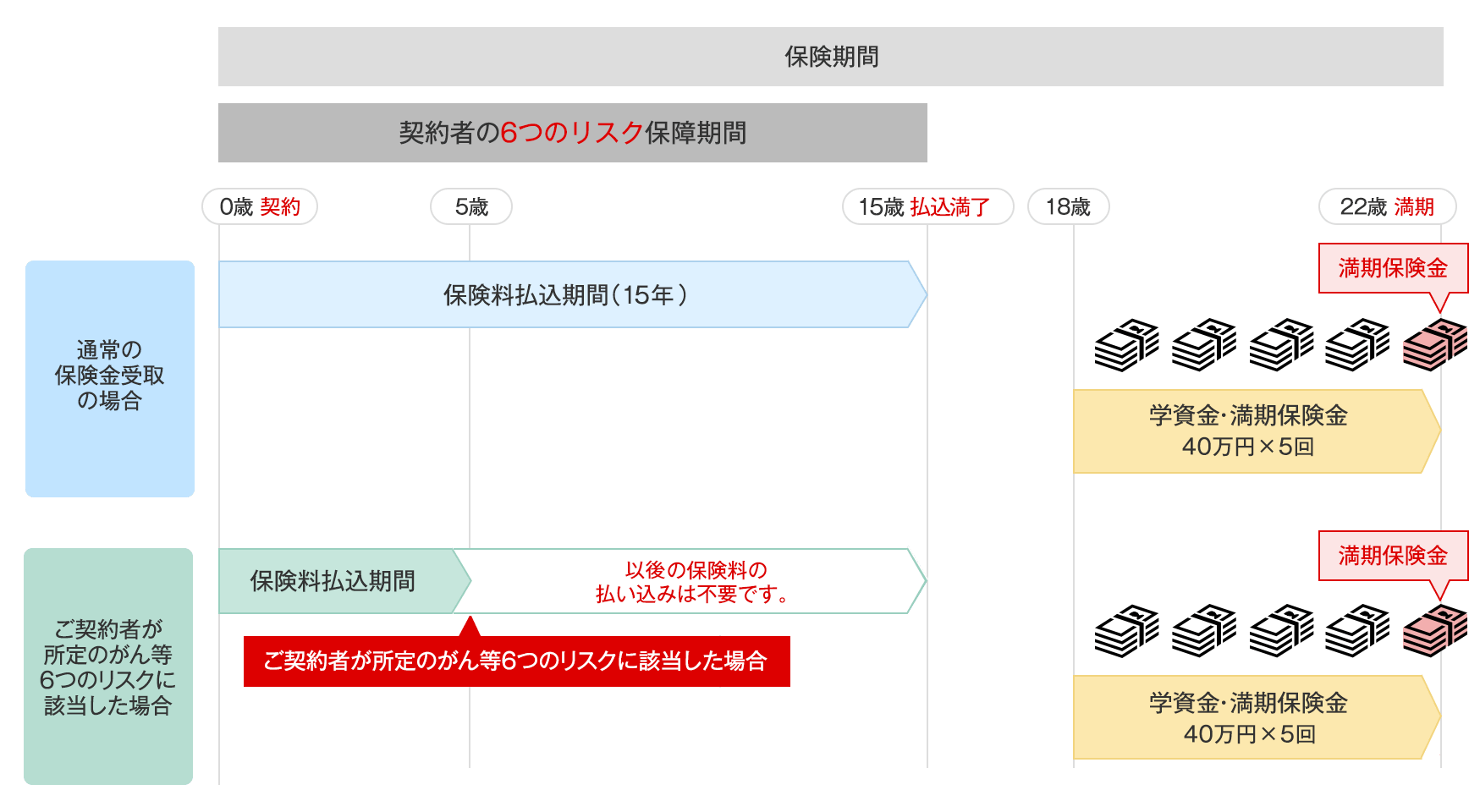 図表