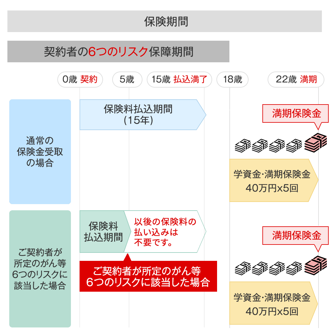 図表