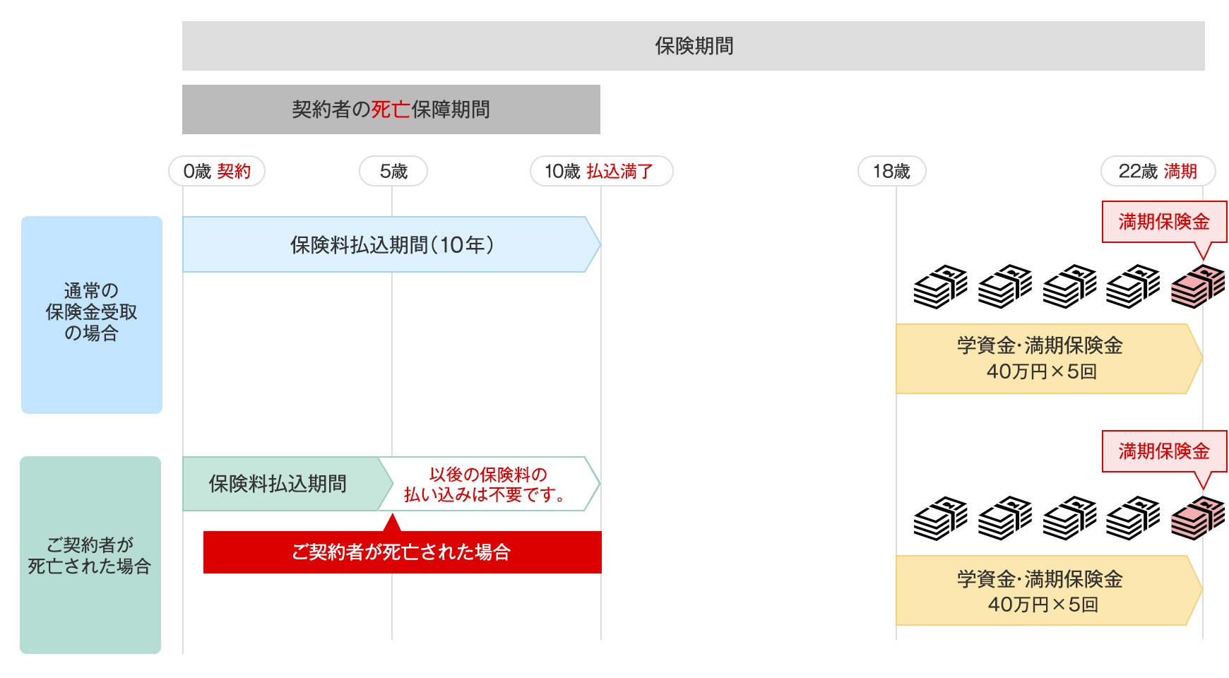 図表