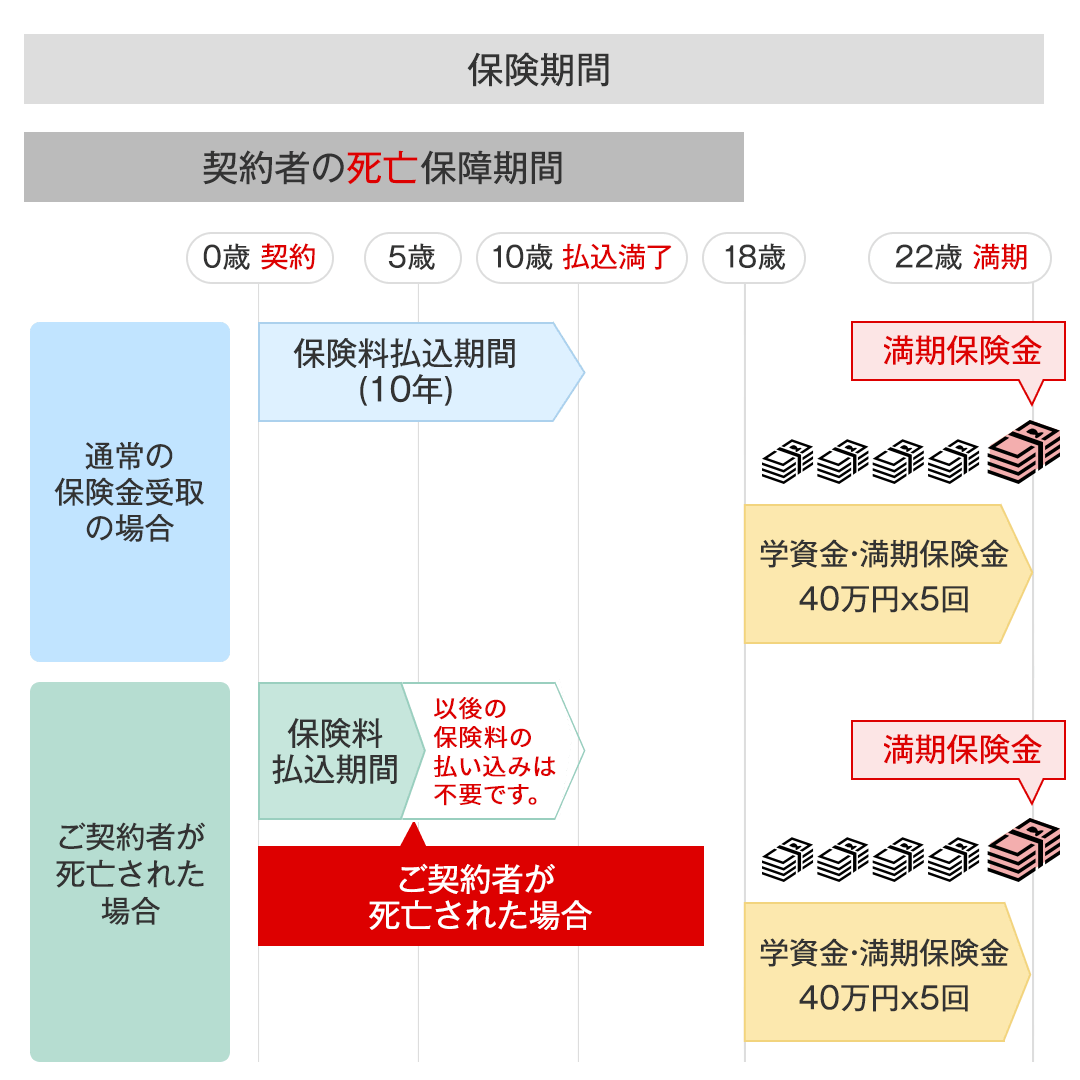 図表