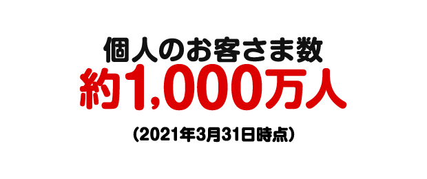 個人のお客さま数 約1,000万人（2021年3月31日時点）