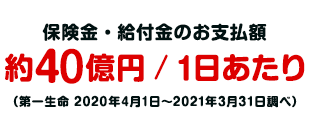 保険金・給付金のお支払額 約40億円／1日あたり（第一生命 2020年4月1日～2021年3月31日調べ）