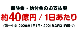 保険金・給付金のお支払額 約40億円／1日あたり（第一生命 2020年4月1日～2021年3月31日調べ）