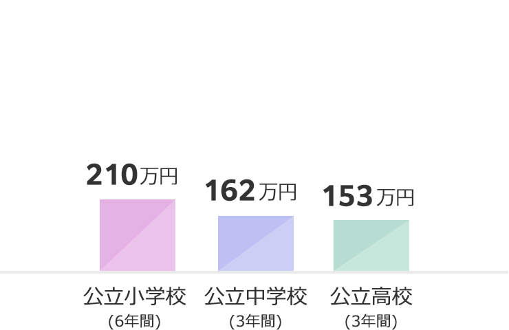 公立小・中・高の場合 画像