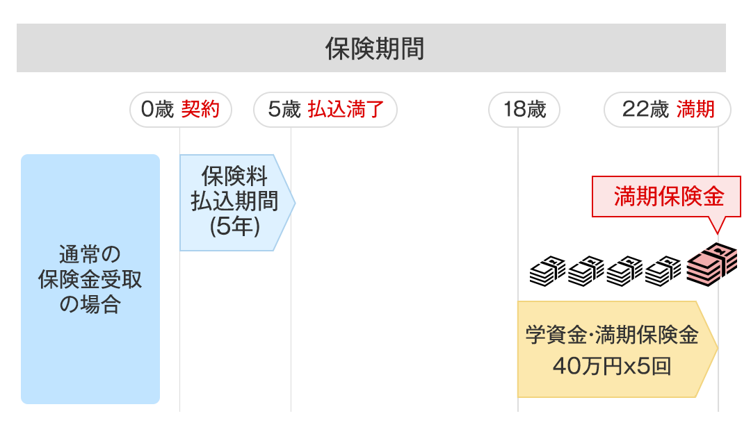 図表