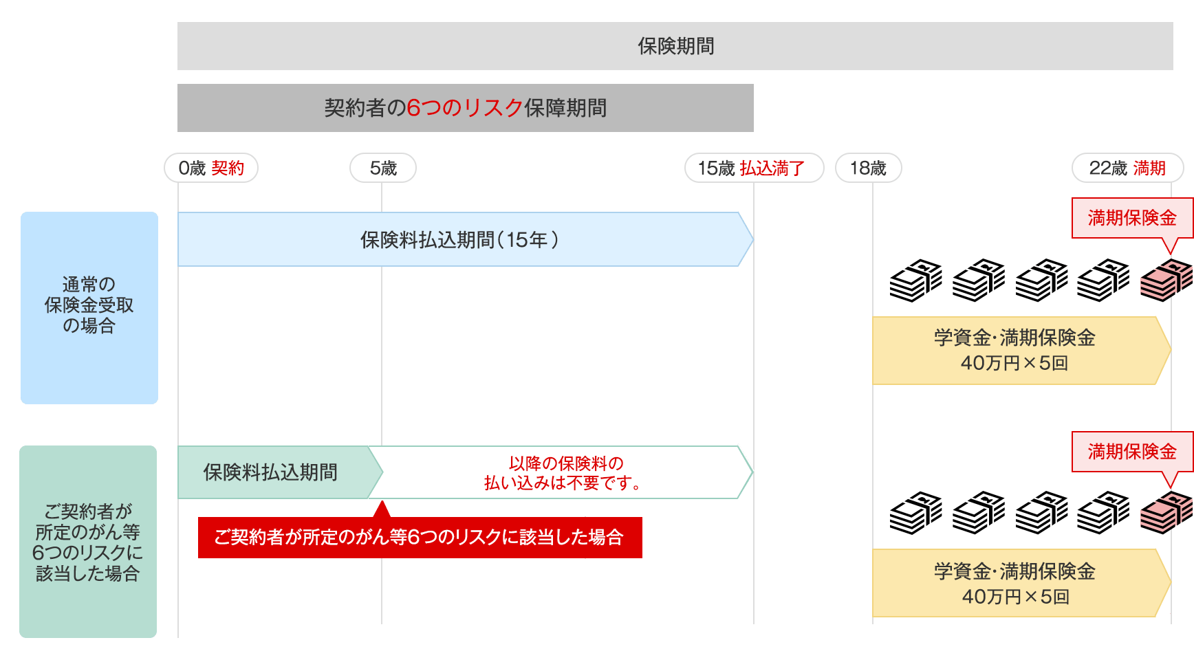 図表