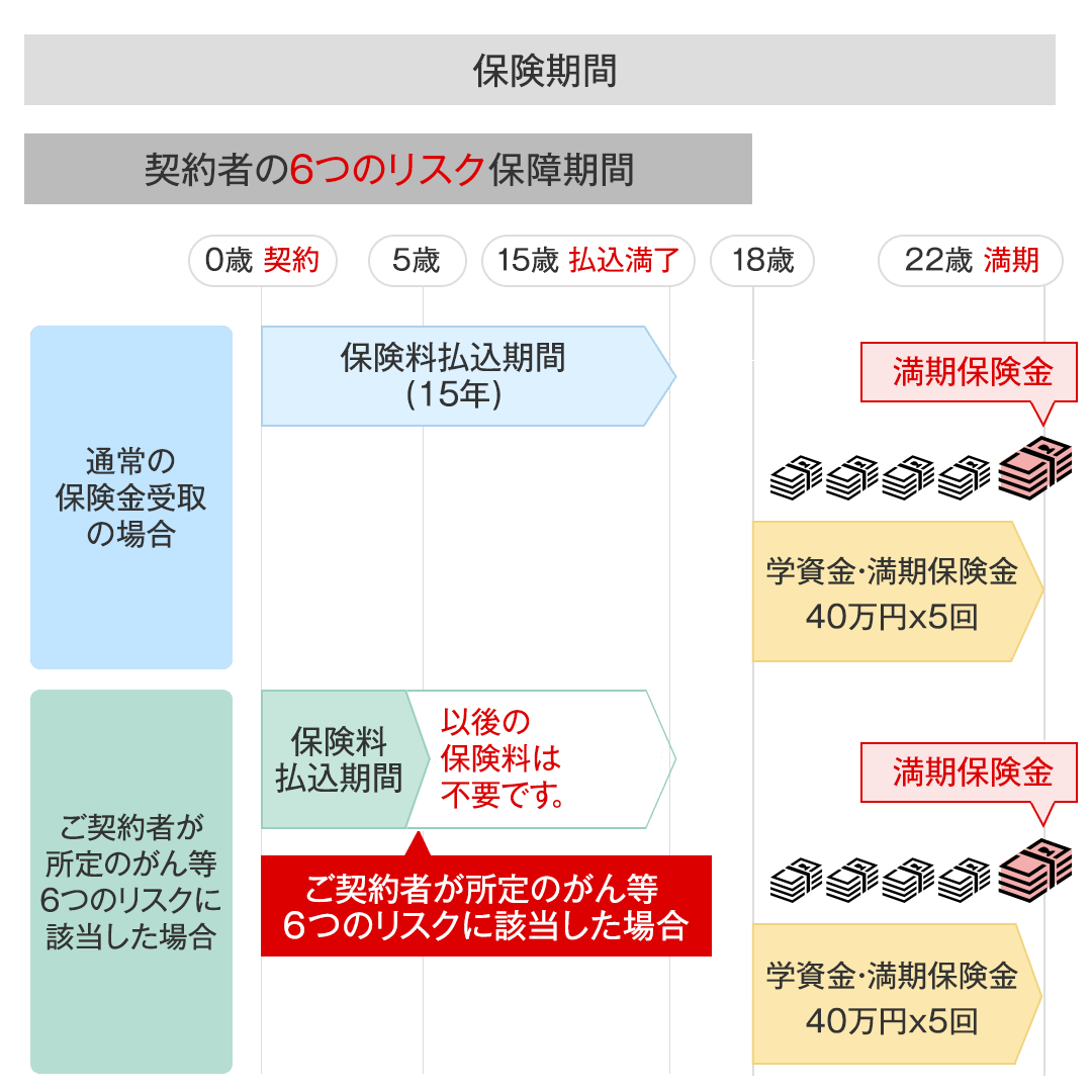 図表