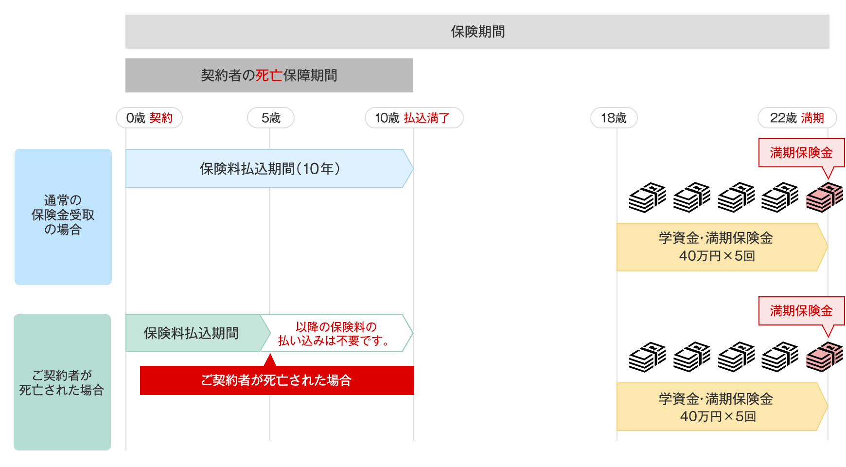 図表