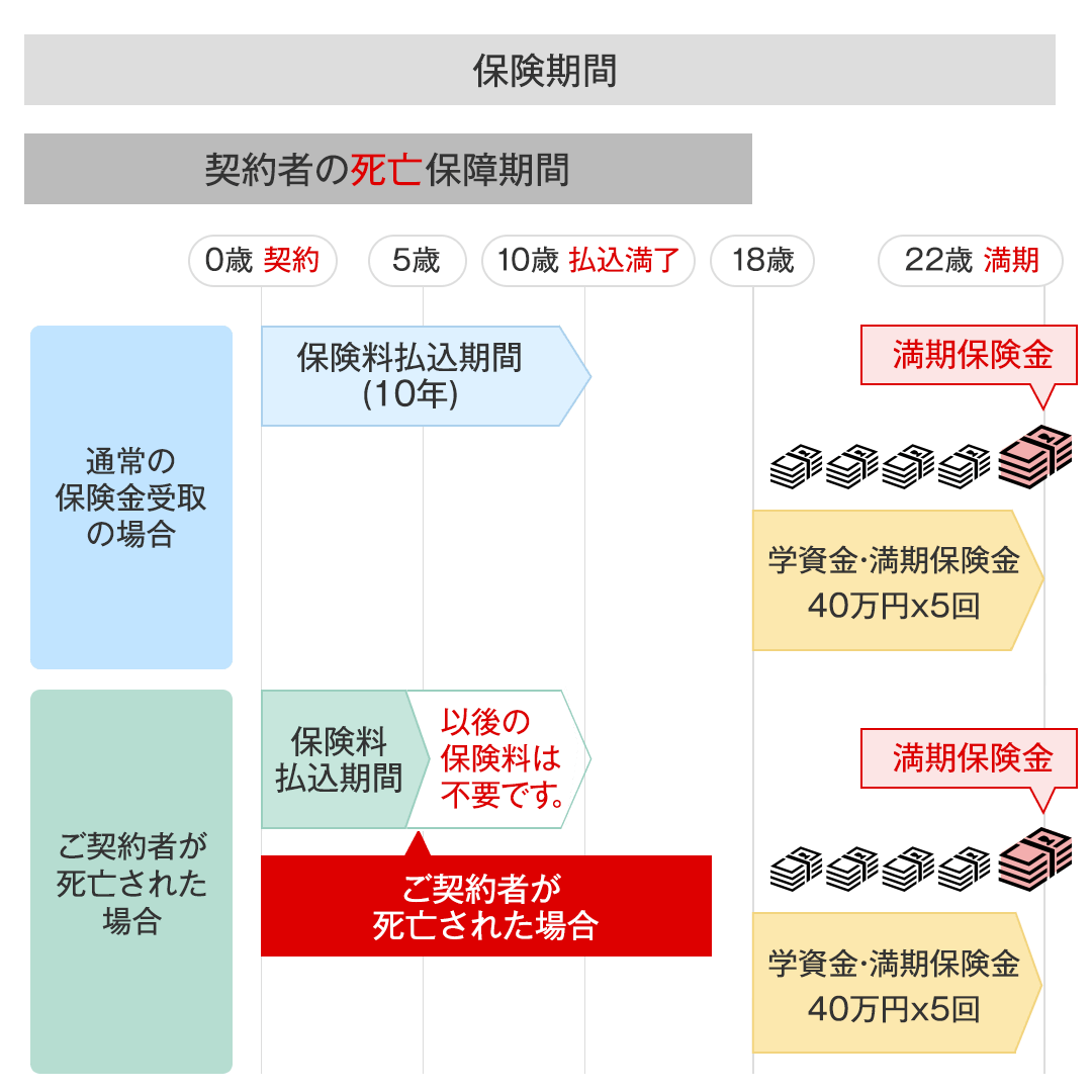 図表