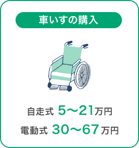 車いすの購入 自走式 5～21万円,電動式 30～67万円
