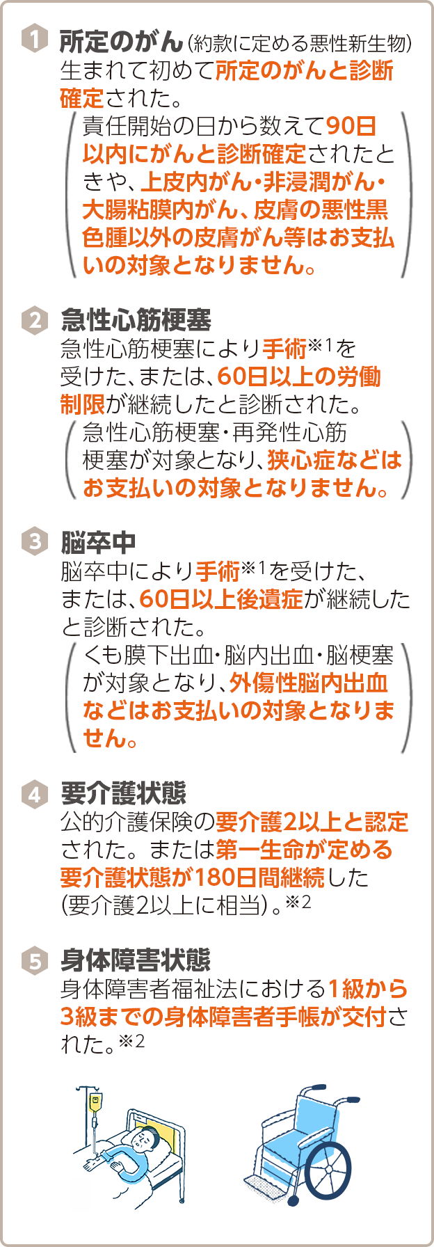 保険金支払いに該当する条件