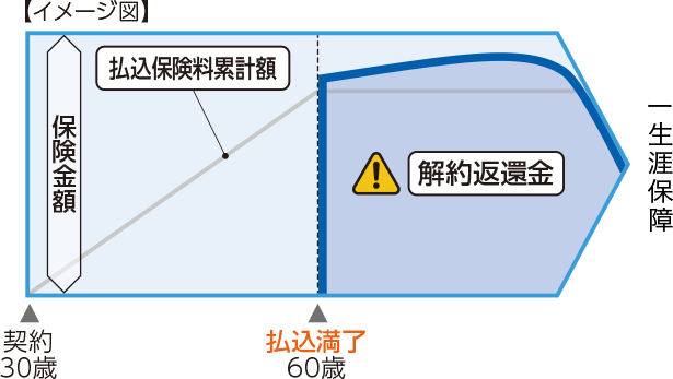 イメージ図