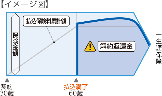 イメージ図