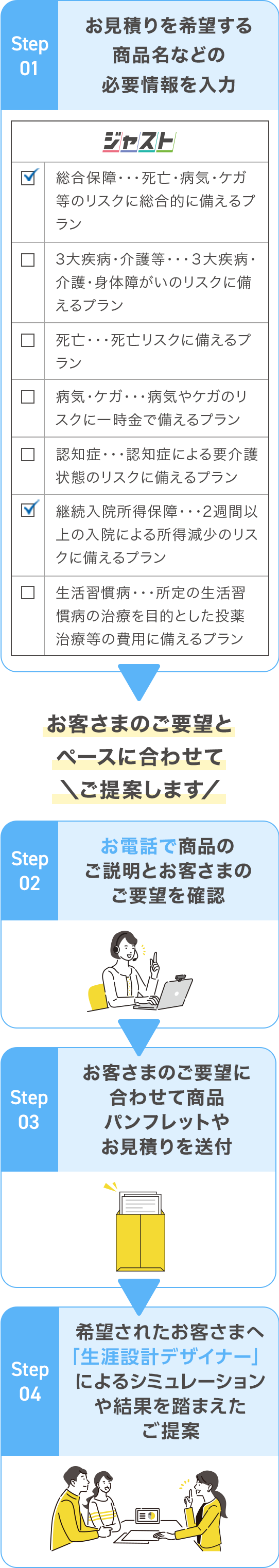 お客さまのご要望とぺースに合わせてご提案します