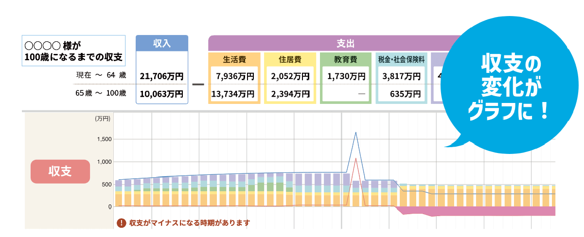 収支の変化がグラフに!