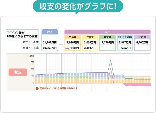 収支の変化がグラフに！