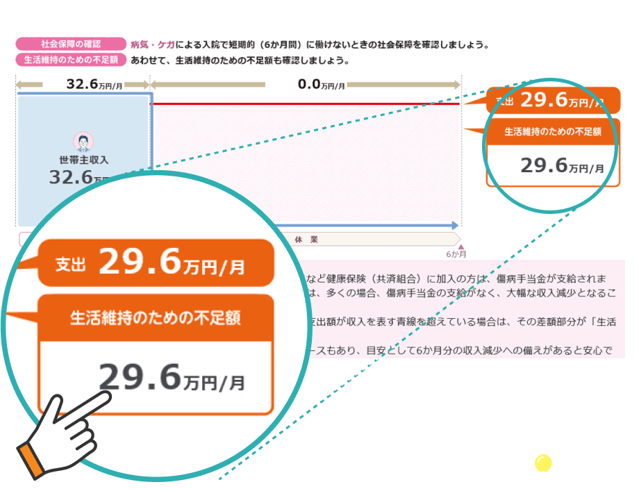 不足額の総額と必要な備えについて確認できる