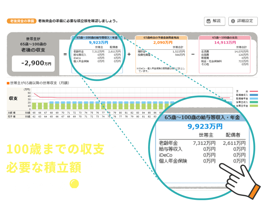 100歳までの収支と必要な積立額が確認できる