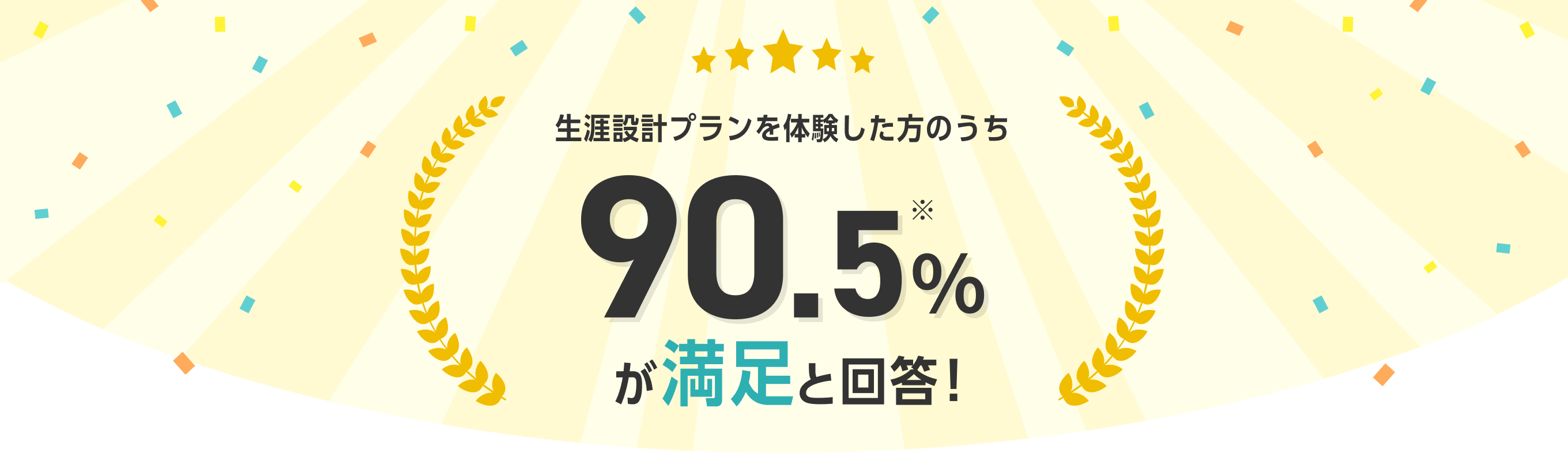 生涯設計プランを体験した方のうち90.5%※が満足と回答！