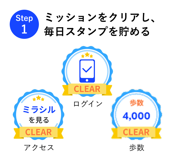 Step1 ミッションをクリアし、毎日スタンプを貯める