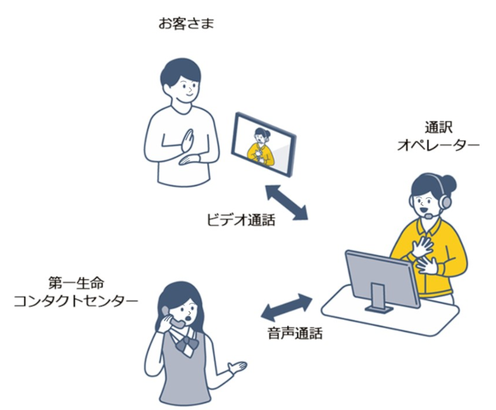 第一生命手話リレーサービス概要図